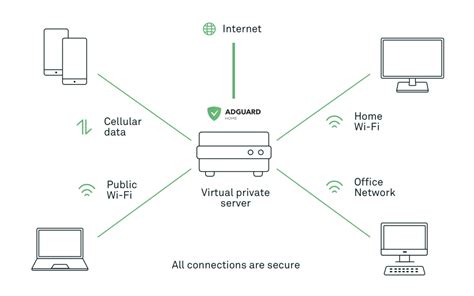 172.18 10.8 guard|How to setup AdGuard Home on a public server.